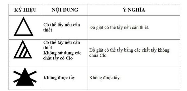 Vị trí các ký hiệu trên nhãn mác quần áo