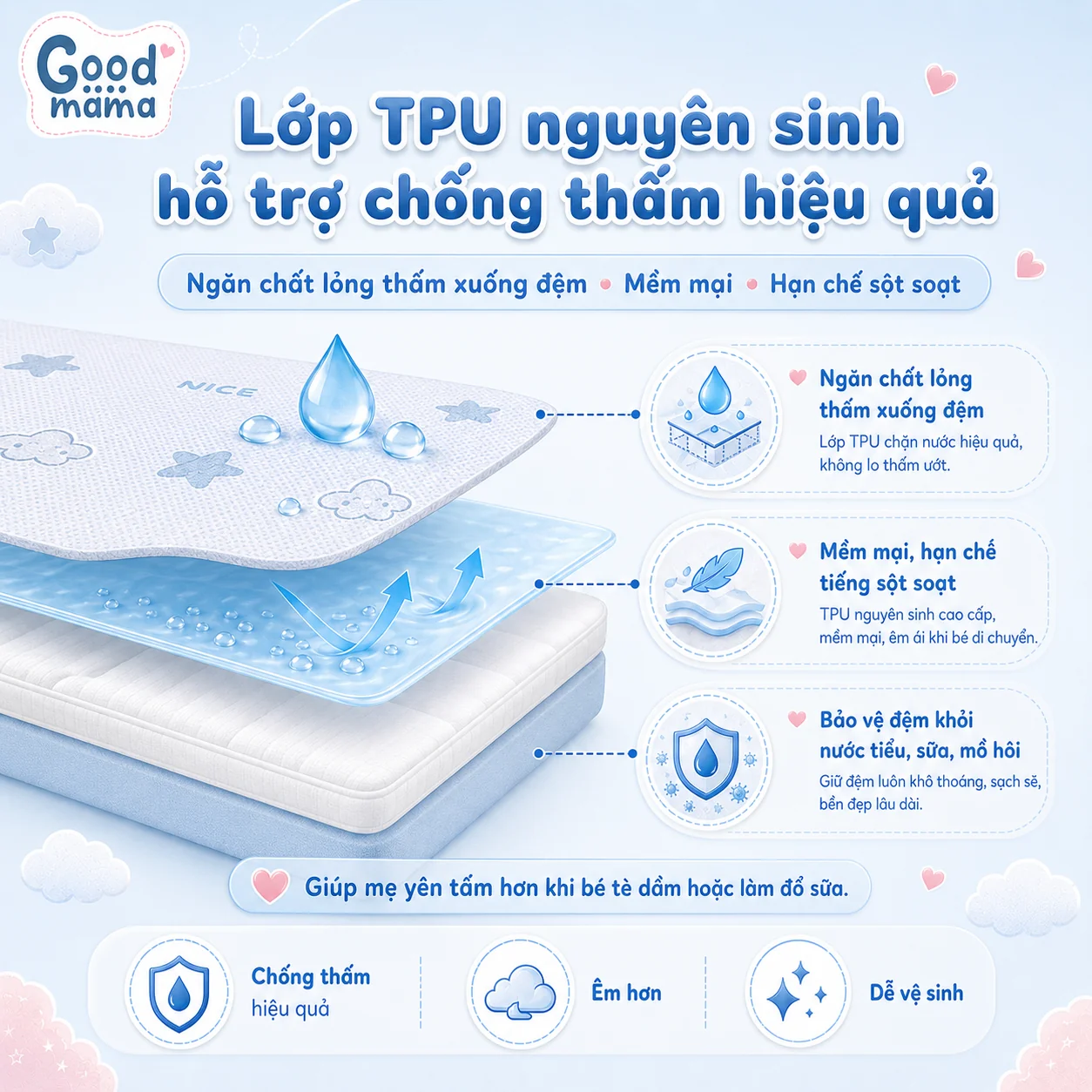 Các lớp cấu tạo của một chiếc ga chống thấm cao cấp