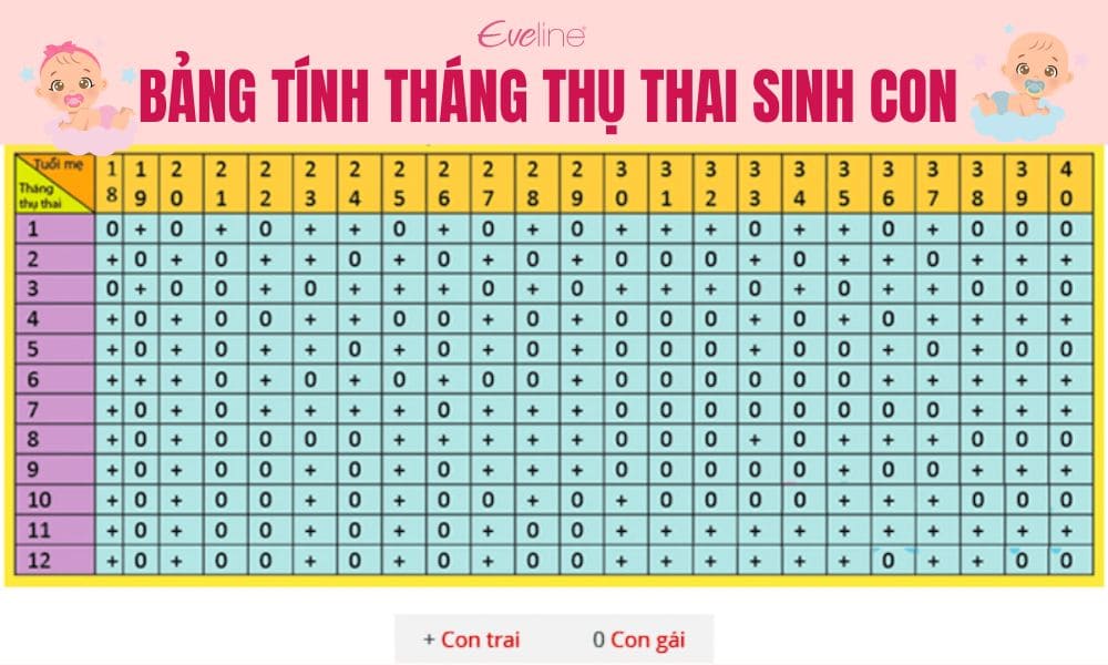 Cách hiểu tháng sinh đẹp trong năm Bính Ngọ