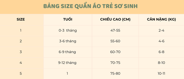 Size theo độ tuổi