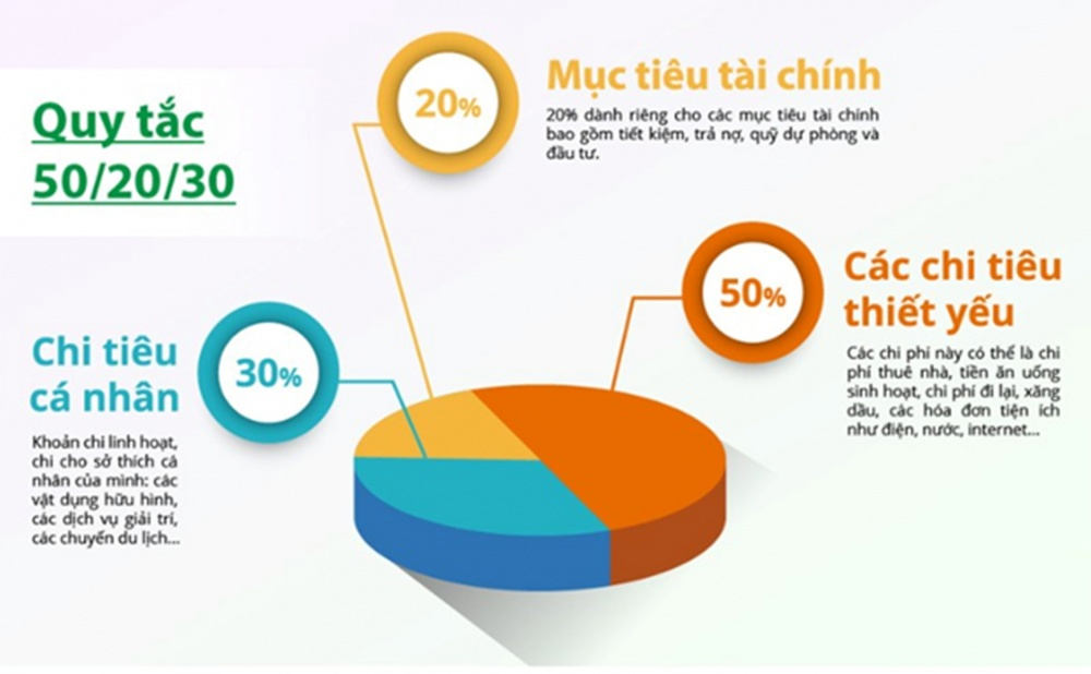Minh họa cách theo dõi thu nhập và chi phí gia đình để lập kế hoạch tài chính