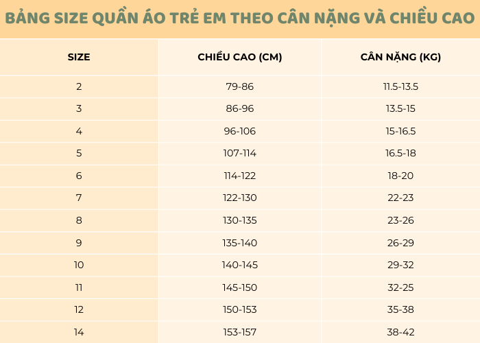Size theo cân nặng