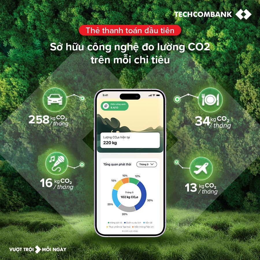 Sử dụng vật liệu tài chính thân thiện với môi trường sinh thái