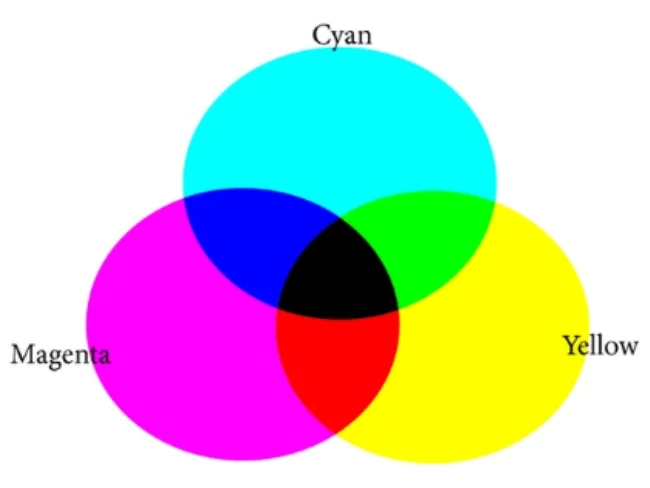 Cách pha tạo ra màu xanh lam như thế nào?