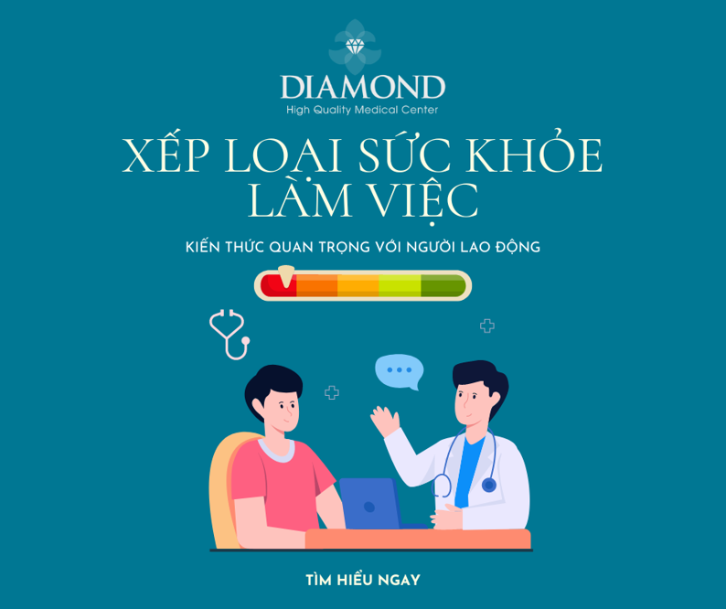 Phân loại y khoa theo các mức điểm chuẩn
