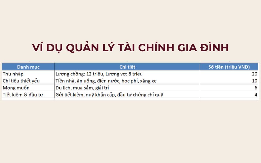 Ví dụ bảng ngân sách đơn giản