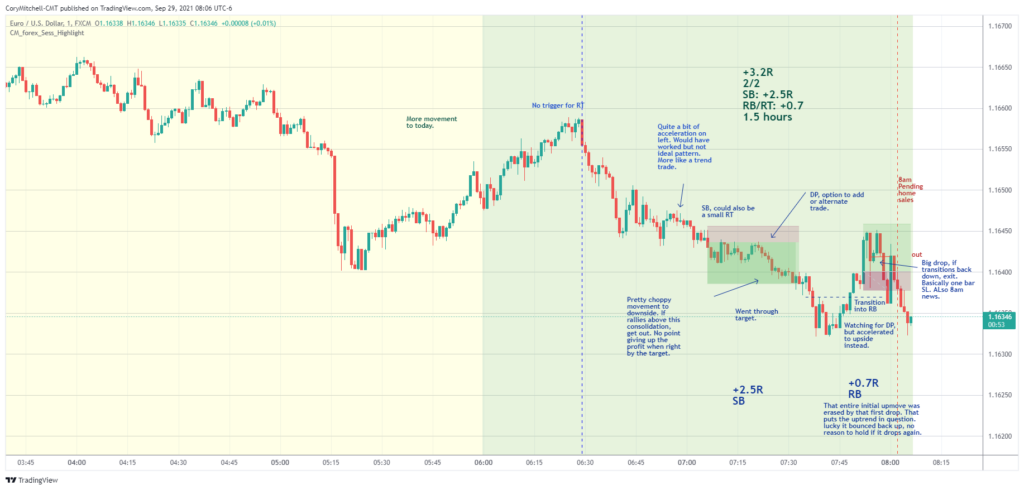 EURUSD Snap-Back strategy