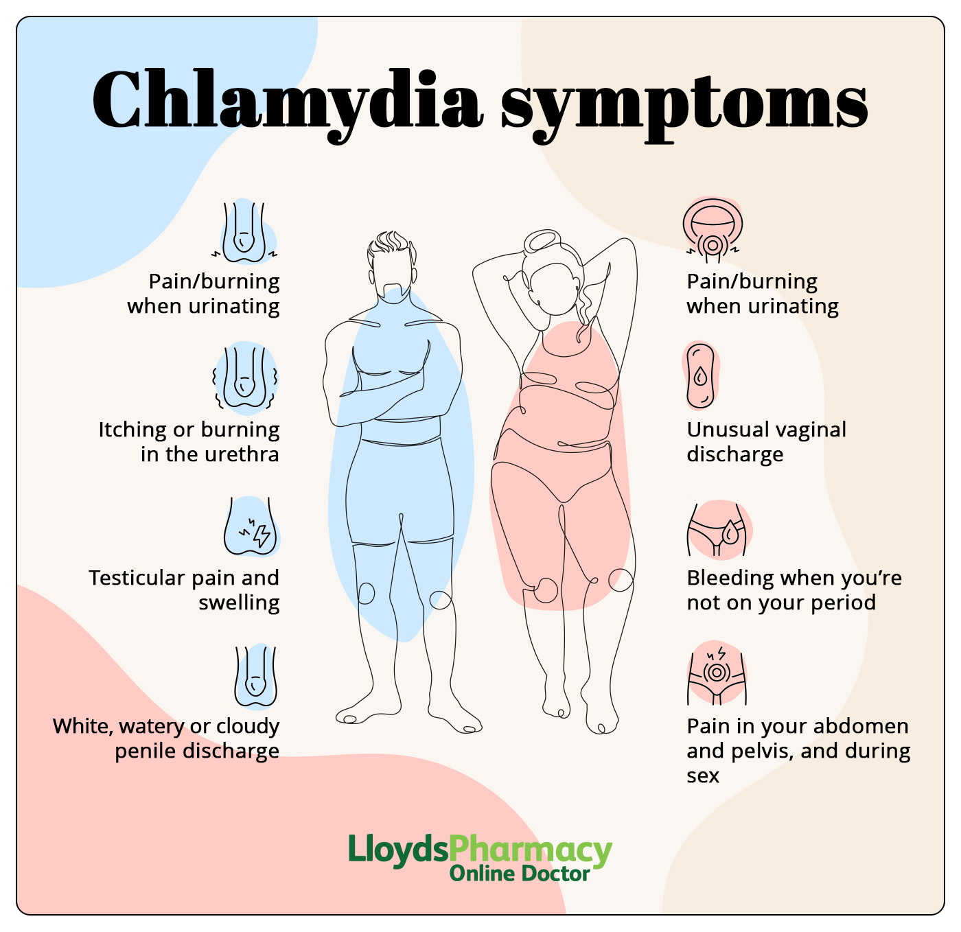 Minh hoạ điều trị chlamydia
