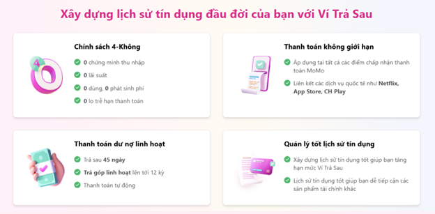 Ví trả sau MoMo là gì