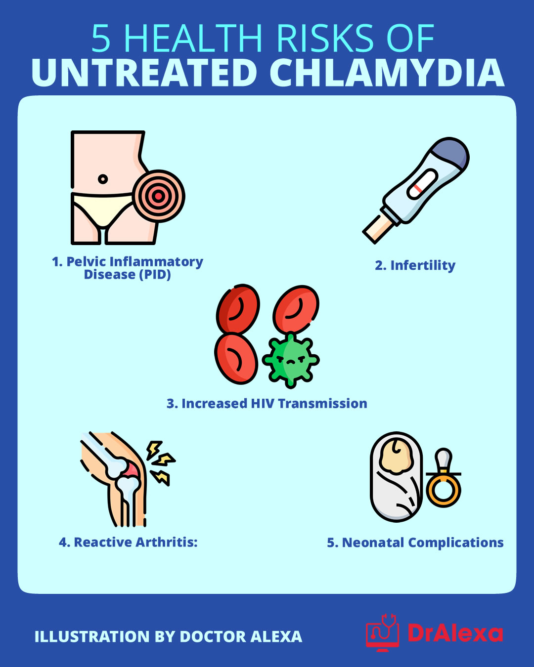 Nguy cơ biến chứng chlamydia