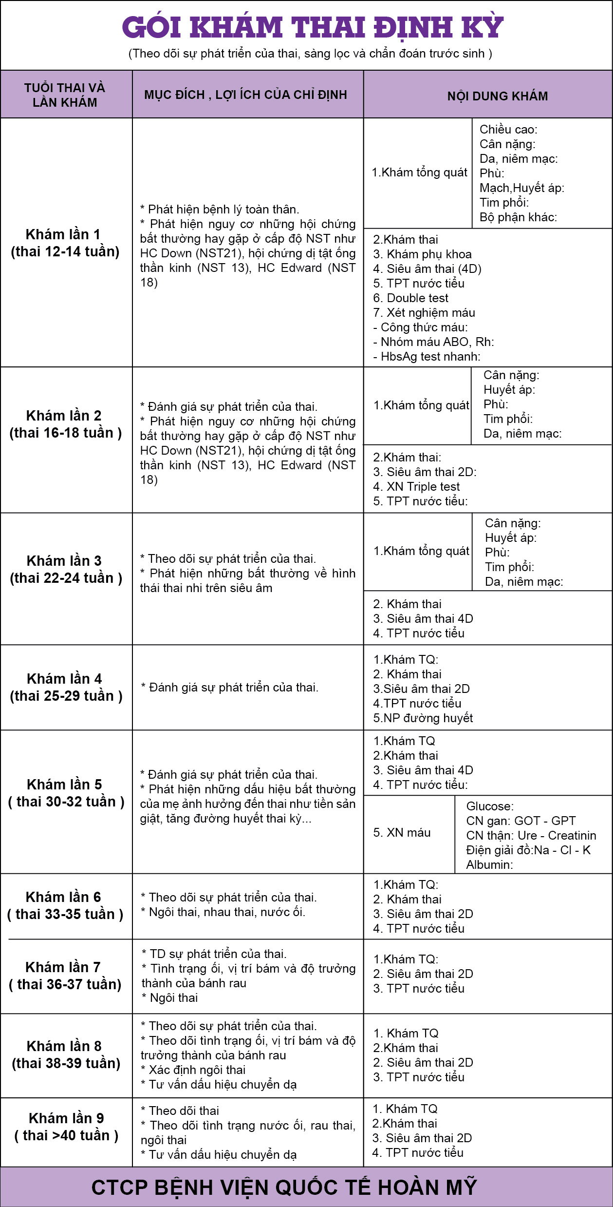 Mẹ bầu đi khám thai