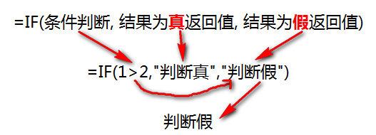 Hàm IF trong Excel