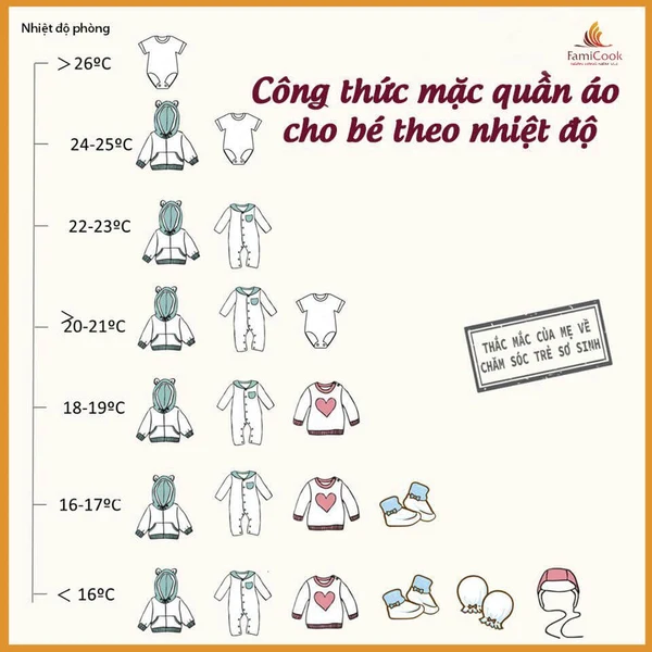 Cách mặc đồ theo nhiệt độ phòng