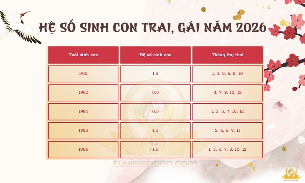 Mẹ bầu xem lịch sinh