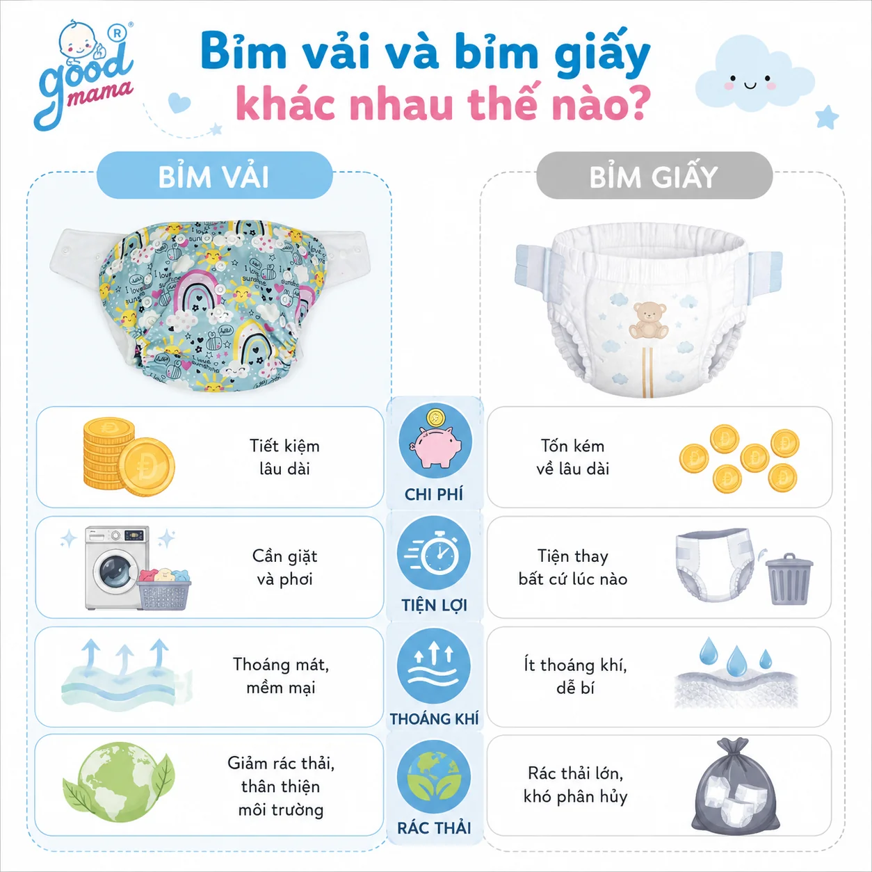Bỉm vải và bỉm giấy khác nhau thế nào, nên chọn loại nào?