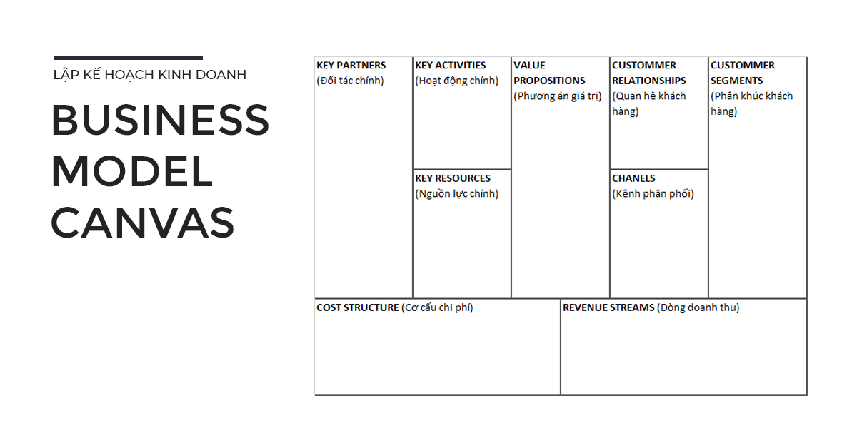 Business model canvas