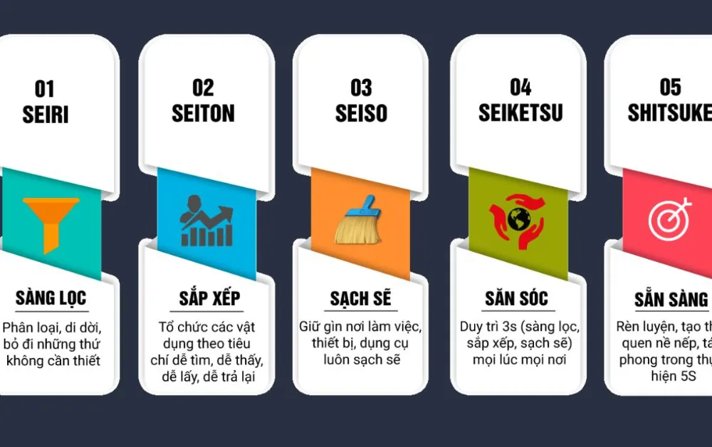 Quy tắc 5S trong cách dọn nhà của người Nhật nổi tiếng