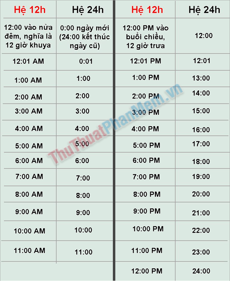 Chuyển đổi định dạng 12 giờ sang 24 giờ