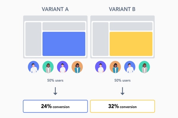 Tối ưu hóa và A/B testing quảng cáo Facebook