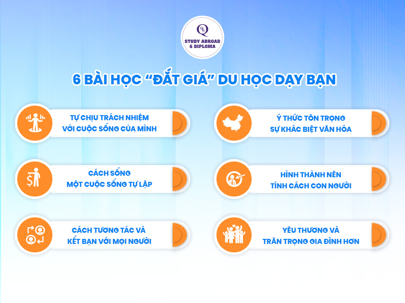 Khó khăn du học lần đầu