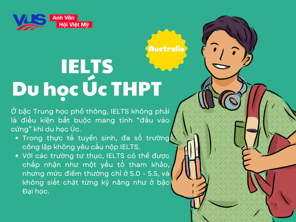 Du học Úc cần IELTS bao nhiêu? Bậc THPT