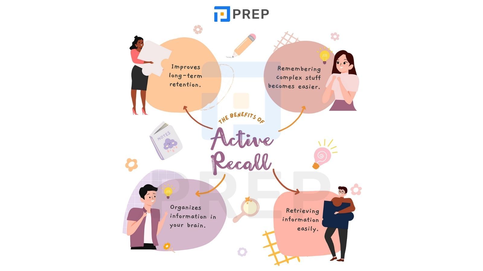 active-recall.jpg