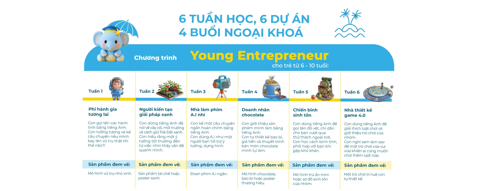 Thông tin 6 tuần học khóa tiếng Anh hè Doanh nhân nhí cho bé Cấp 2 (6-11tuổi)