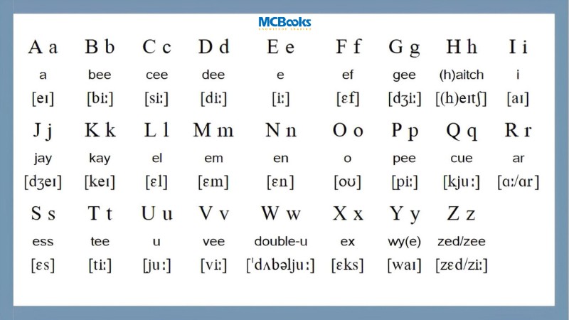 Sự khác nhau giữa chữ và âm