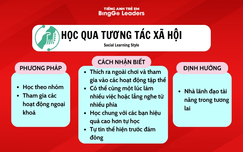 Trẻ học qua tương tác xã hội