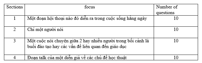 Cấu trúc bài thi IELTS Listening