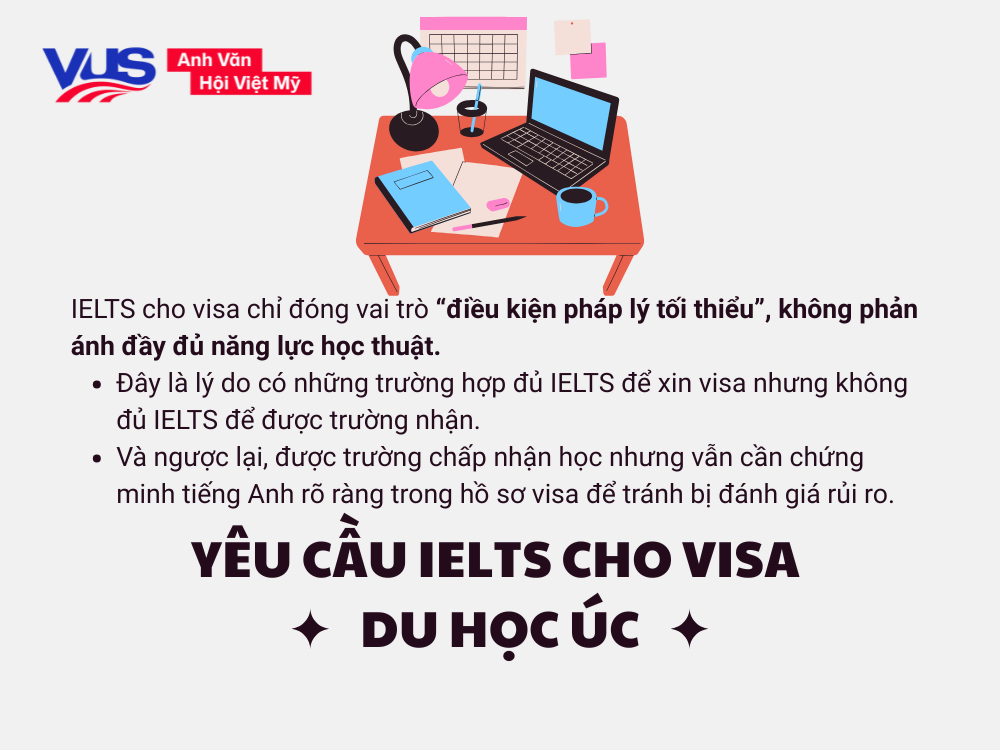 Yêu cầu IELTS cho visa du học Úc