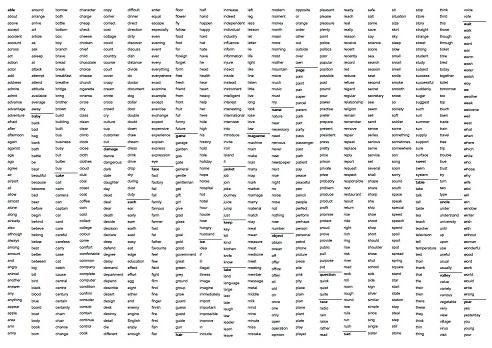 1000 từ tiếng Anh PDF theo thứ tự A-Z