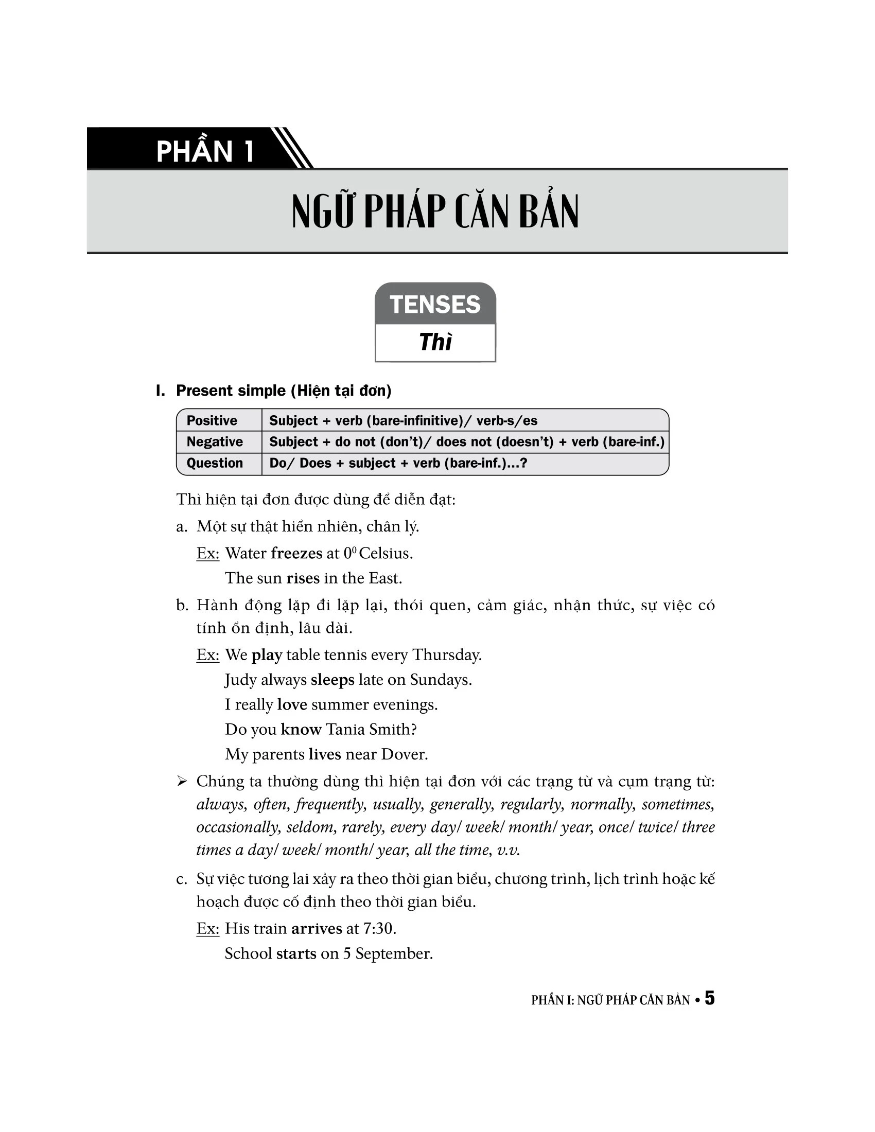 Ôn đề tiếng Anh lớp 9