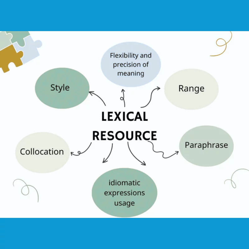 Hiểu rõ bản chất của Lexical Resource là gì giúp bạn tránh những nhầm lẫn và tối ưu bài viết