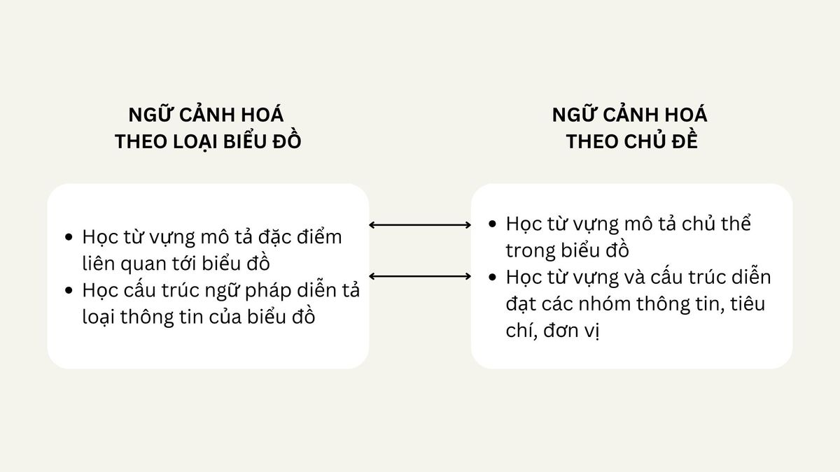 Chọn từ theo ngữ cảnh