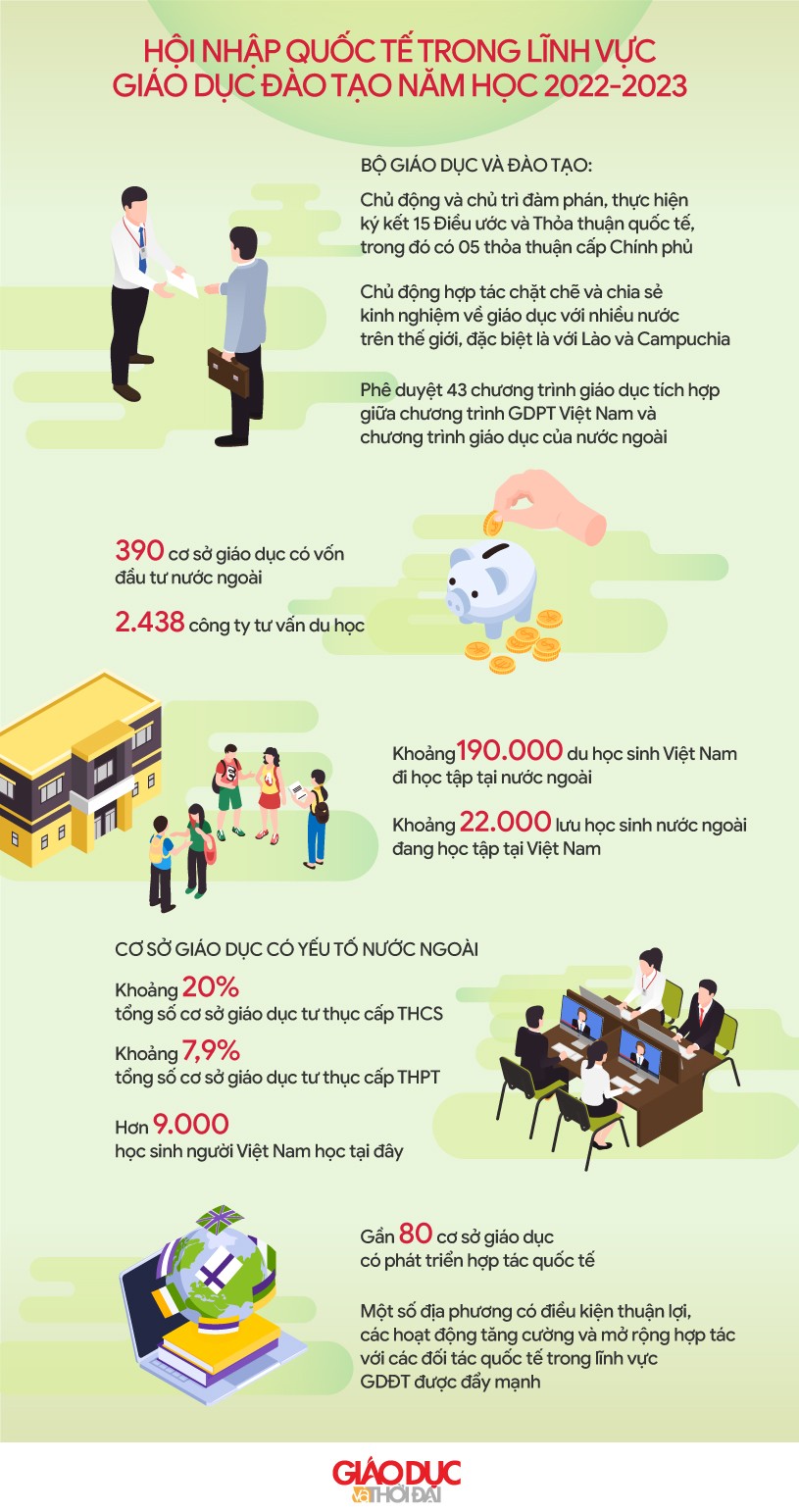 Học sinh trao đổi bằng tiếng Anh