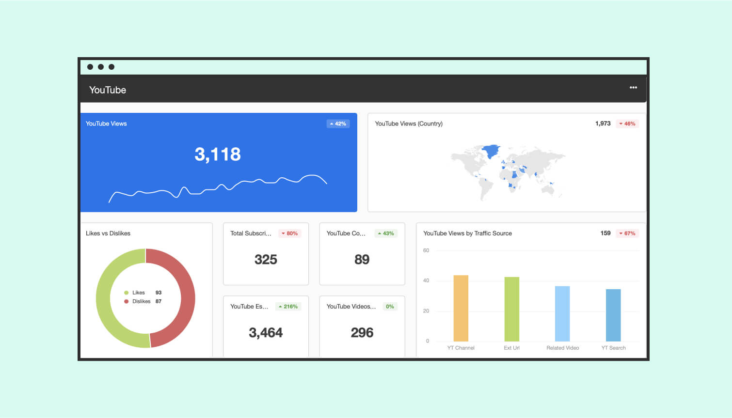 Dashboard phân tích quảng cáo