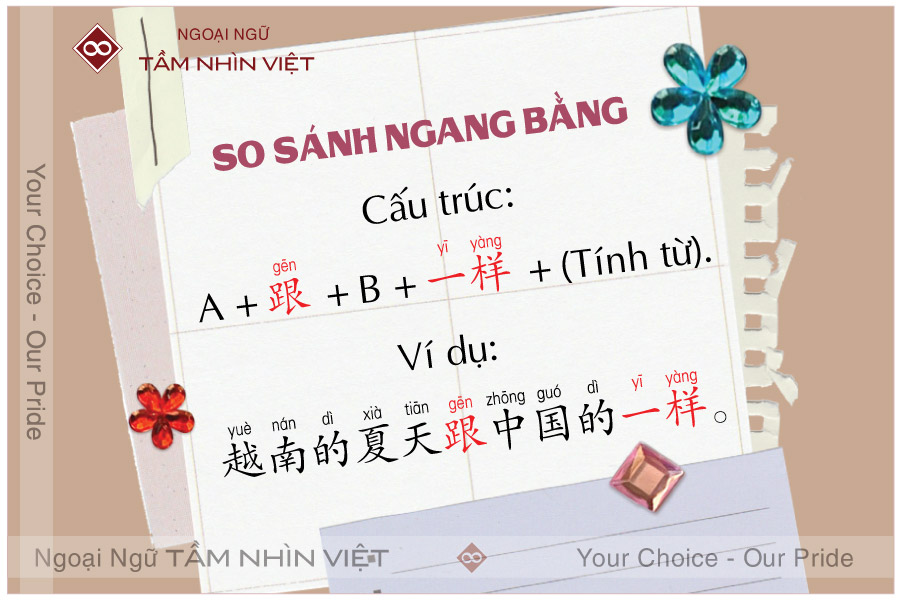 So sánh trung tâm tiếng Anh