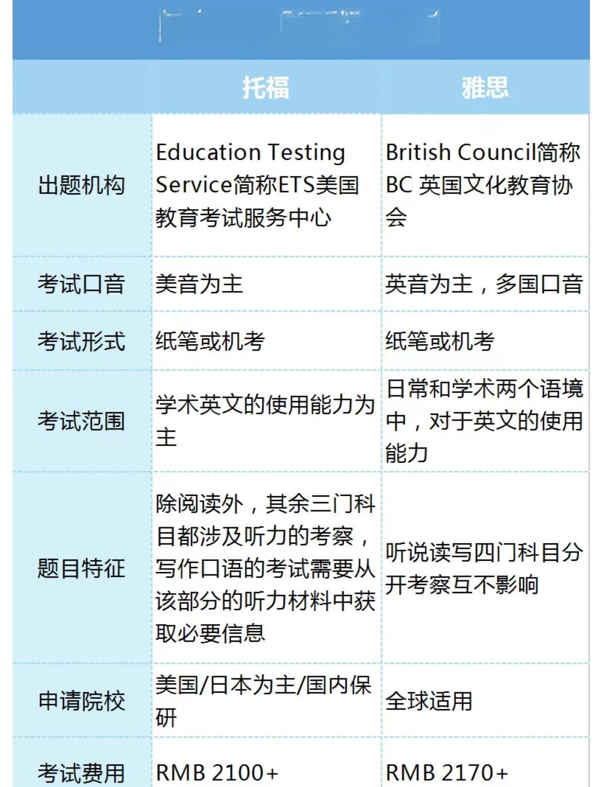 Sách luyện thi IELTS và TOEFL