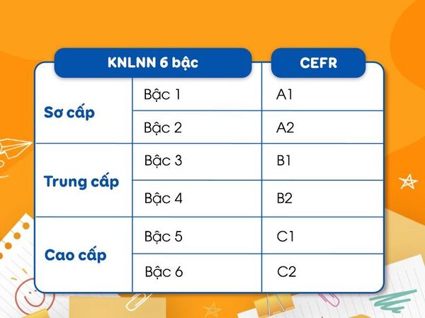 Khung năng lực ngoại ngữ