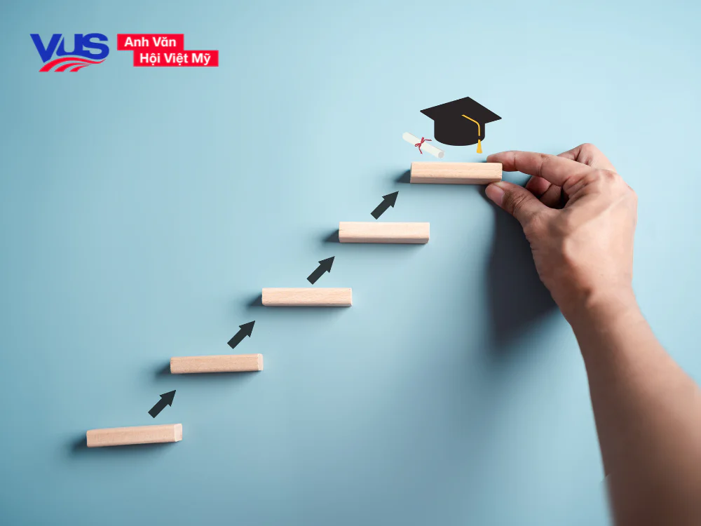 Học IELTS từ 0 lên 6.5 mất bao lâu