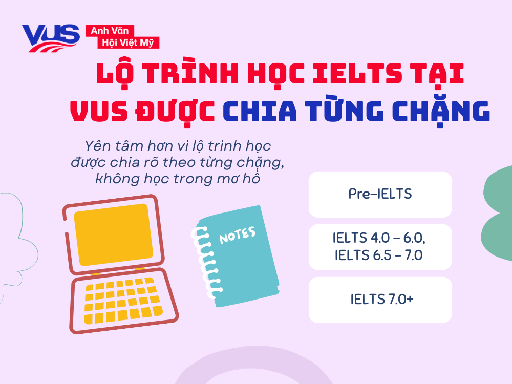 Lộ trình học IELTS tại VUS được chia từng chặng