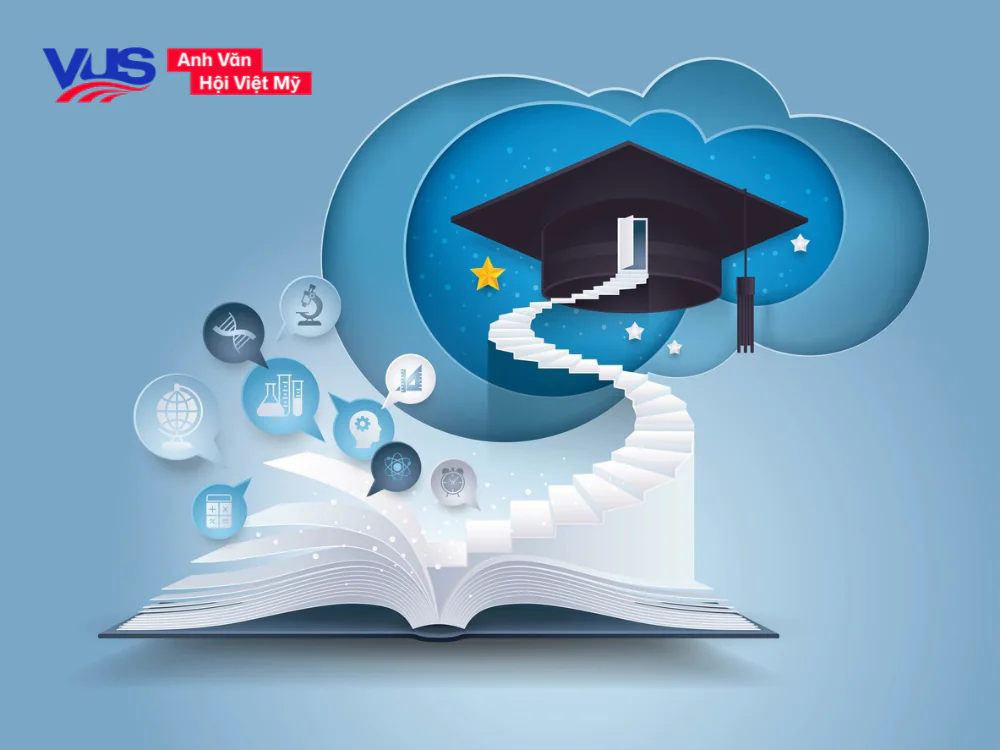 Lộ trình học IELTS du học Mỹ
