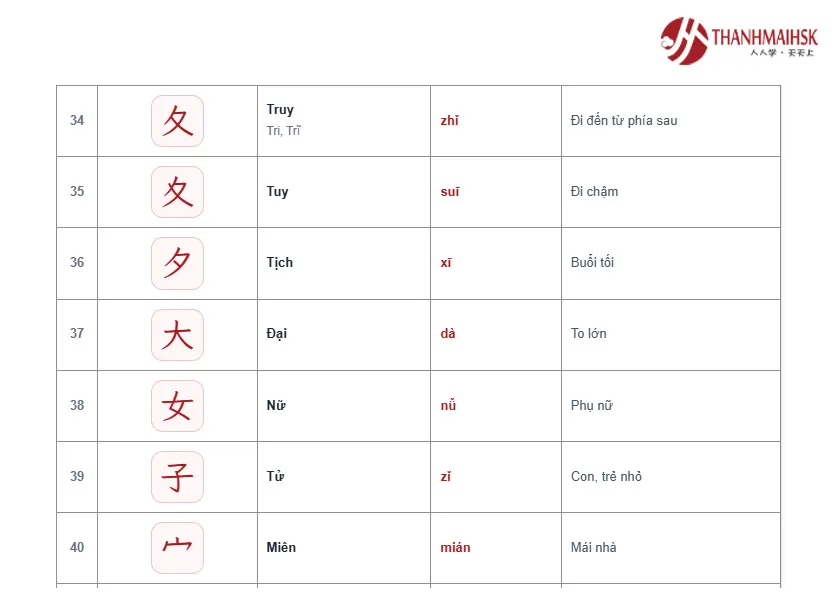 Cách ghi nhớ 214 bộ thủ hiệu quả