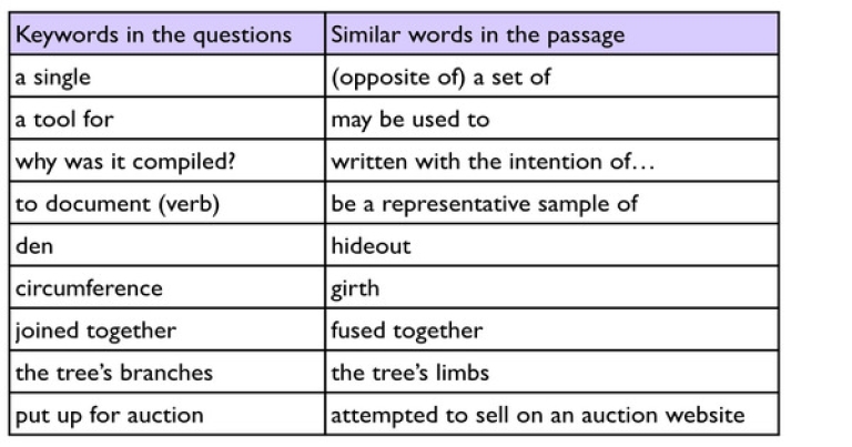 Bảng từ khóa Keyword Table