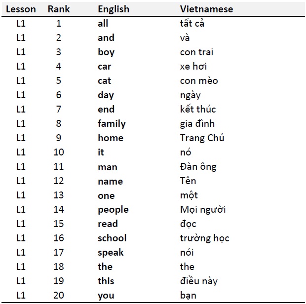 1000 từ tiếng Anh PDF bản tiếng Việt