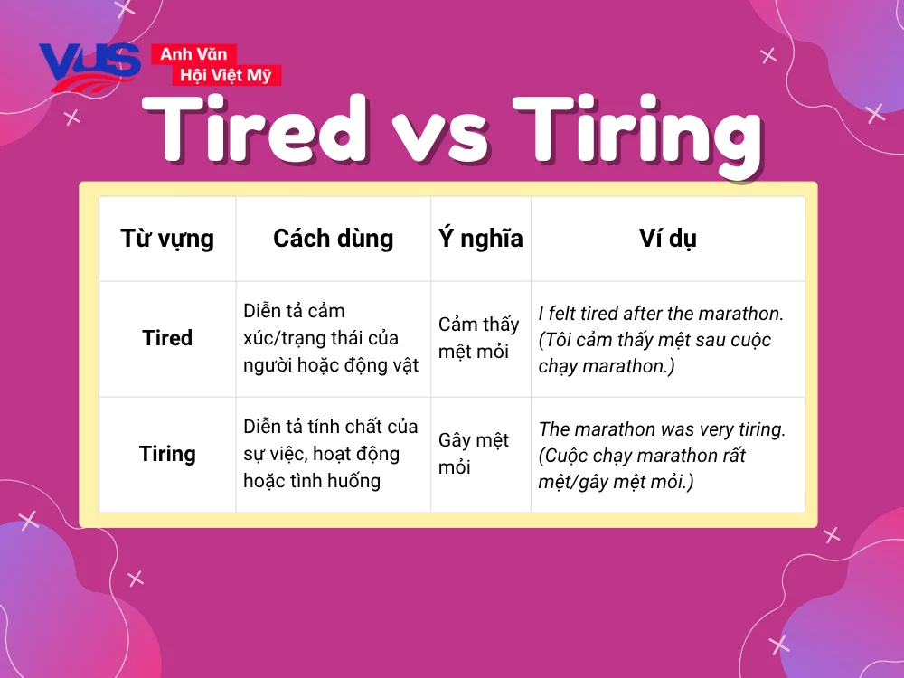 So sánh giữa Tired và Tiring