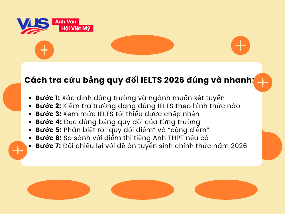 Hướng dẫn tra cứu bảng quy đổi IELTS 2026 chính xác
