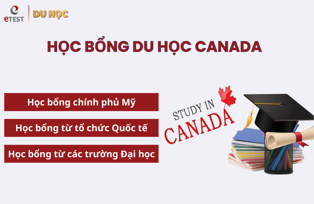 Học bổng du học Canada đòi hỏi hồ sơ học thuật có tính cạnh tranh cao