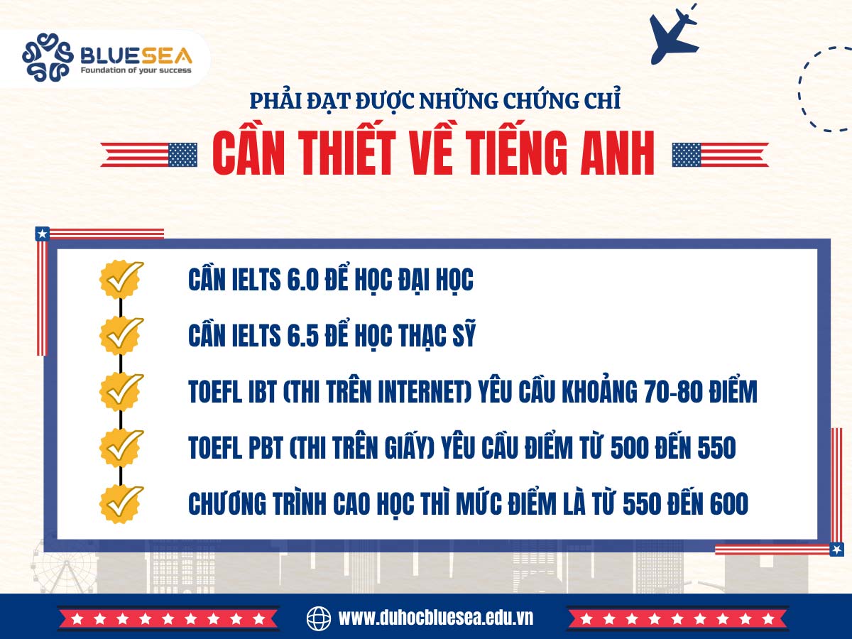 Điểm tiếng Anh và kỳ thi chuẩn hóa — yêu cầu không thể thiếu khi du học Mỹ